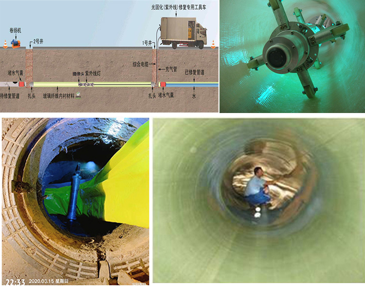 巩义UV-CIPP内衬修复