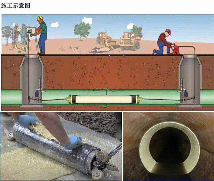 巩义管道局部点状修复